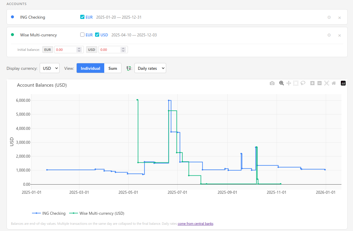 Bank Balance Viewer showing two accounts plotted over time